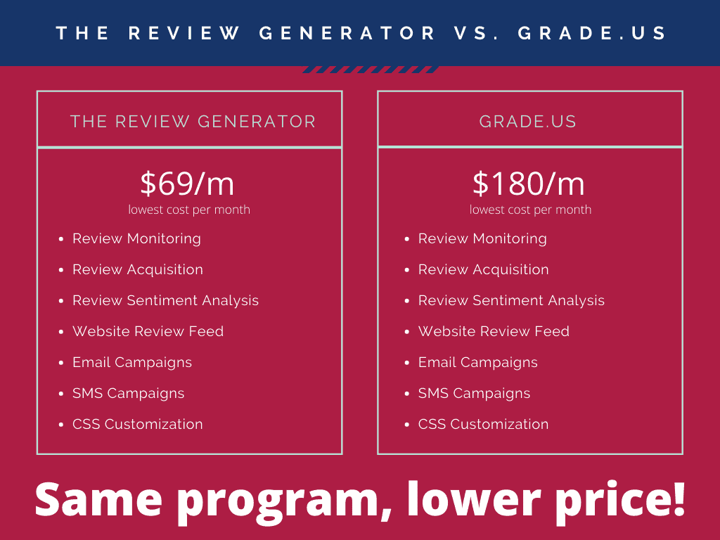 graph comparing the review generator to gradeus
